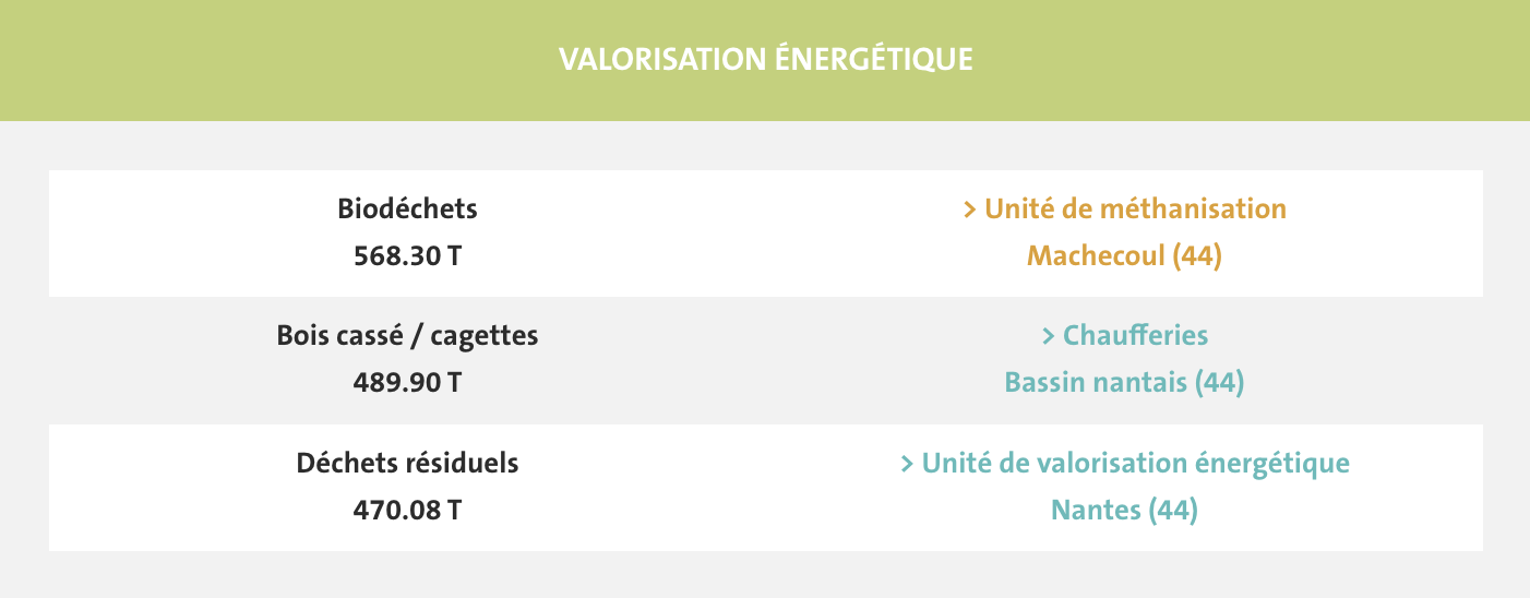 Valorisation énergétique du MiN x Véolia