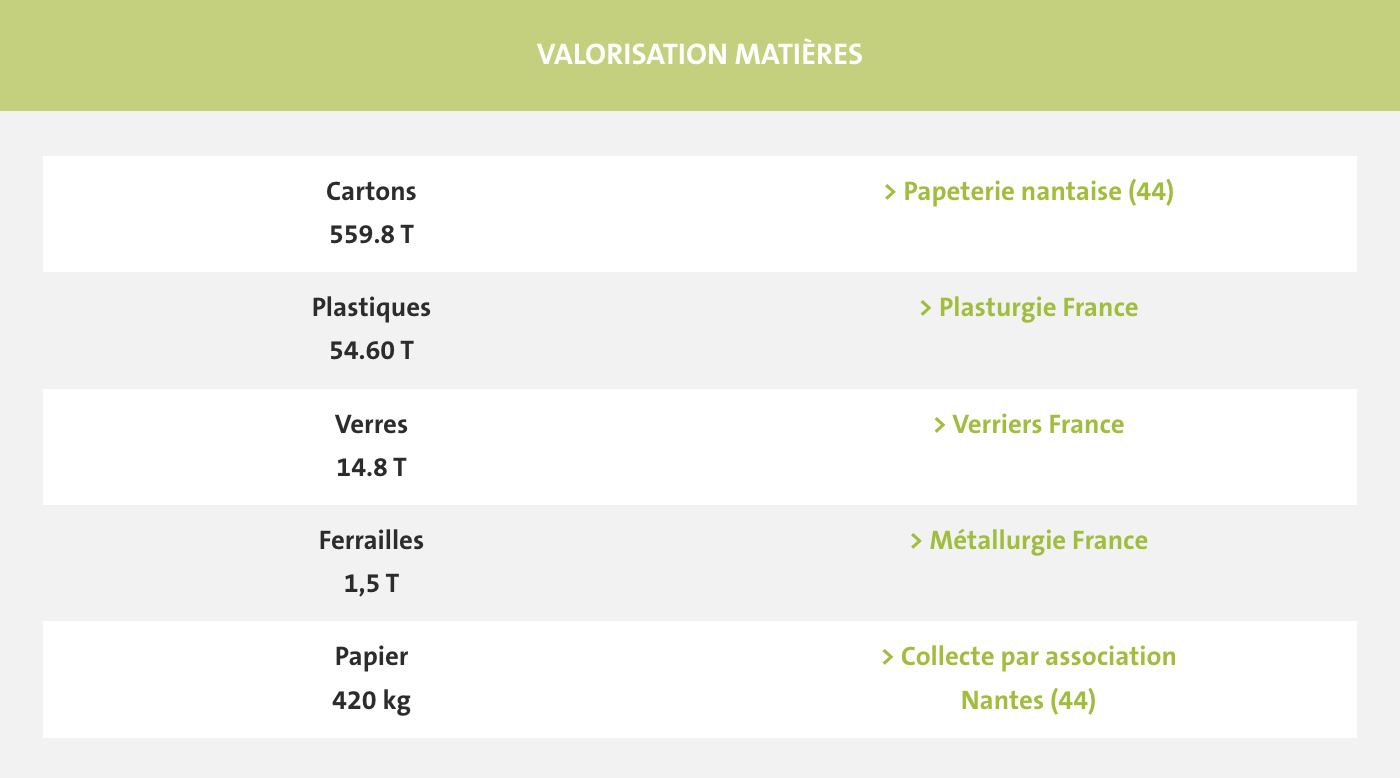 Valorisation matière du MiN x Véolia