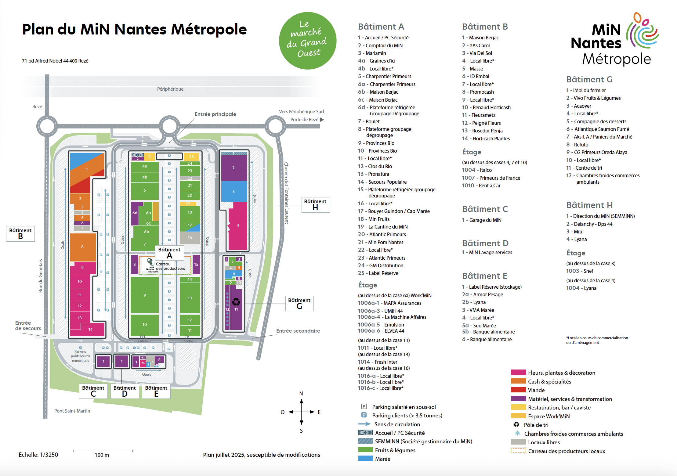Mise à jour Novembre 2025