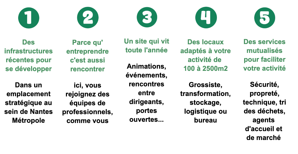 S'implanter sur le MiN