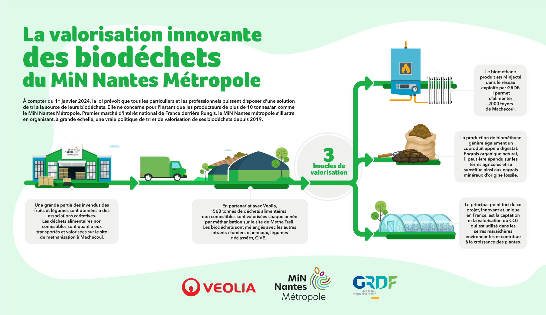 infographie biodéchets min nantes